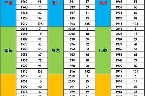 1964年生肖五行|1964年出生五行属什么命？生肖是属什么？